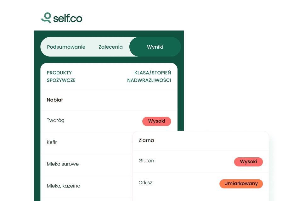 Zrozum swój pełny profil wrażliwości pokarmowej.